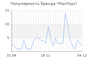 Популярность бренда plantoys