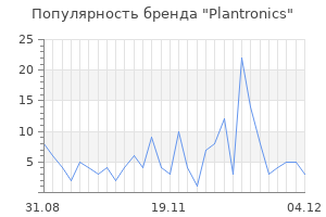 Популярность бренда plantronics