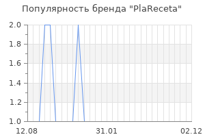 Популярность бренда PlaReceta