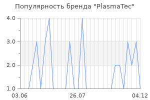 Популярность бренда plasmatec