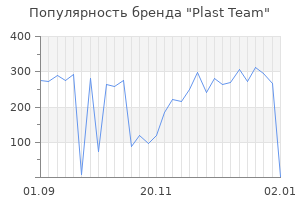 Популярность бренда plast team