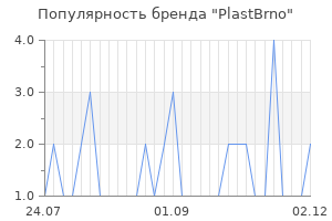 Популярность бренда plastbrno