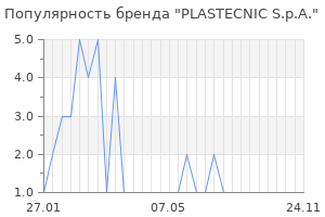 Популярность бренда PLASTECNIC S.p.A.