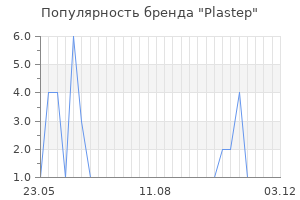 Популярность бренда plastep