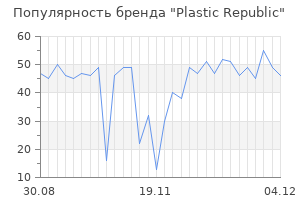 Популярность бренда plastic republic