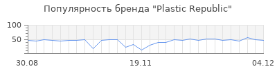 Популярность plastic republic