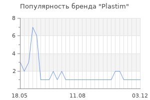 Популярность бренда Plastim