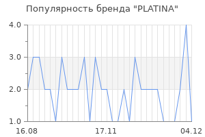 Популярность бренда PLATINA