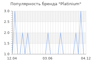 Популярность бренда platinium