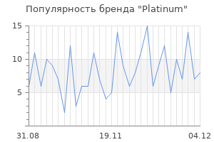 Популярность бренда platinum