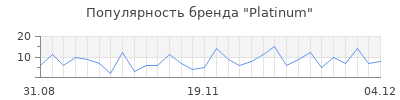 Популярность platinum