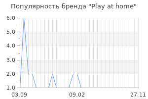 Популярность бренда play at home