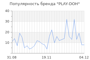 Популярность бренда play doh