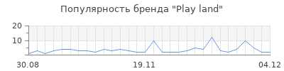 Популярность play land
