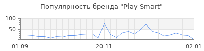 Популярность play smart