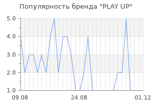 Популярность бренда play up