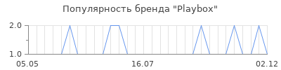 Популярность playbox