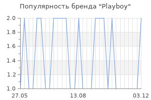 Популярность бренда playboy