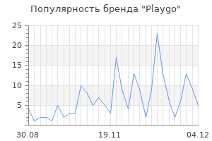 Популярность бренда playgo