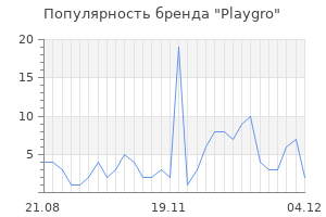 Популярность бренда playgro