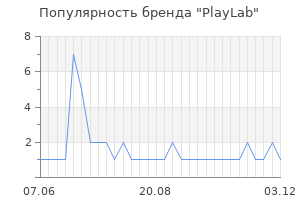 Популярность бренда playlab