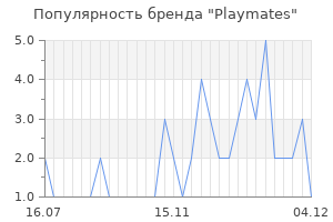Популярность бренда playmates