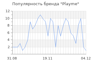 Популярность бренда playme