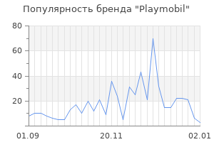 Популярность бренда playmobil