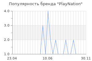 Популярность бренда playnation