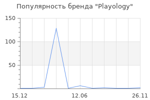 Популярность бренда Playology