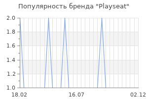 Популярность бренда Playseat