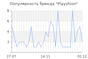 Популярность бренда playshion