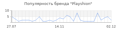 Популярность playshion