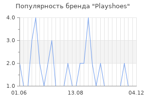 Популярность бренда playshoes