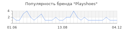 Популярность playshoes