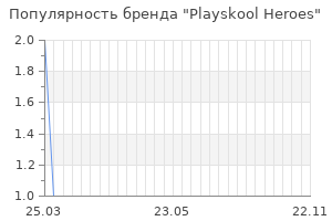 Популярность бренда playskool heroes