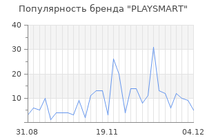 Популярность бренда playsmart