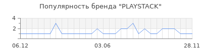 Популярность PLAYSTACK
