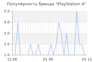 Популярность бренда playstation 4