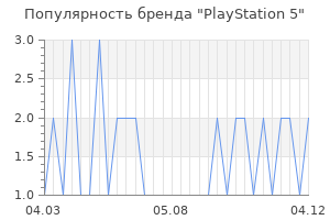Популярность бренда PlayStation 5