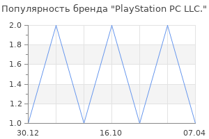 Популярность бренда PlayStation PC LLC.
