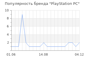 Популярность бренда PlayStation PC
