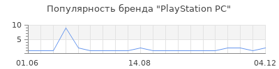 Популярность PlayStation PC