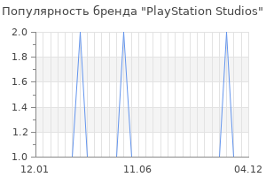 Популярность бренда PlayStation Studios