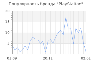 Популярность бренда playstation