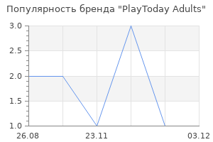 Популярность бренда PlayToday Adults