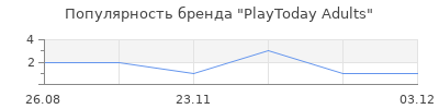 Популярность PlayToday Adults
