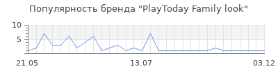Популярность PlayToday Family look