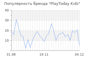 Популярность бренда playtoday kids