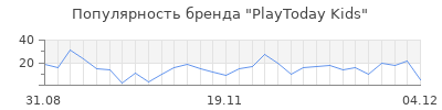 Популярность playtoday kids